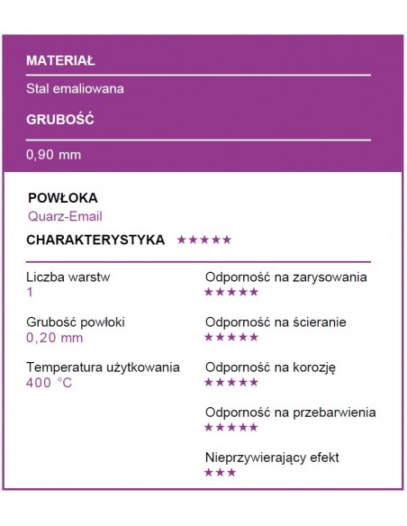 Patisse - Tortownica zapinana z szerokim spodem 24cm PREMIUM