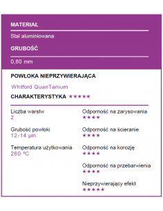 Patisse - Forma brytfanna z rusztem do zapiekania 40x22cm... 2