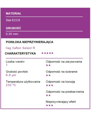 Patisse - Forma karbowana regulowana 25-35cm PROFI