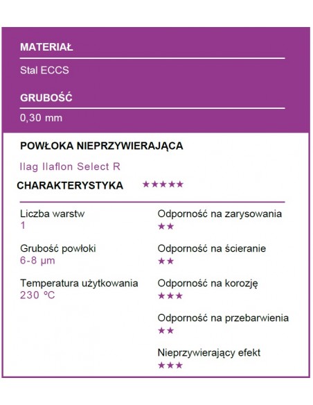 Patisse - Forma karbowana regulowana 25-35cm PROFI